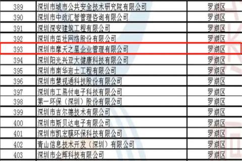 国际人荣获2022年深圳市 “ 专精特新中小企业 ” 称号
