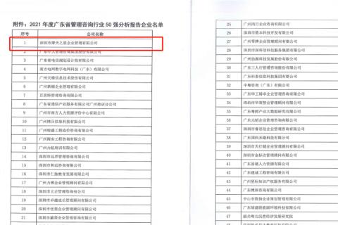 国际人荣获2021年度“广东省管理咨询行业50强”企业