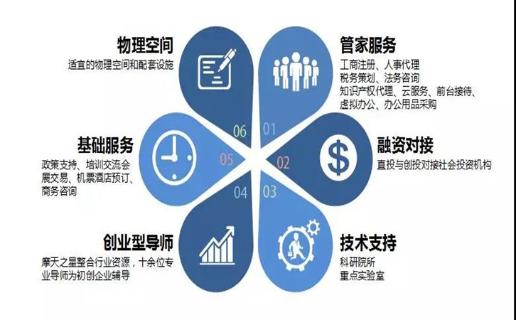 长春市九台区政府领导、安徽省淮南市毛集领导来访国际人加速器